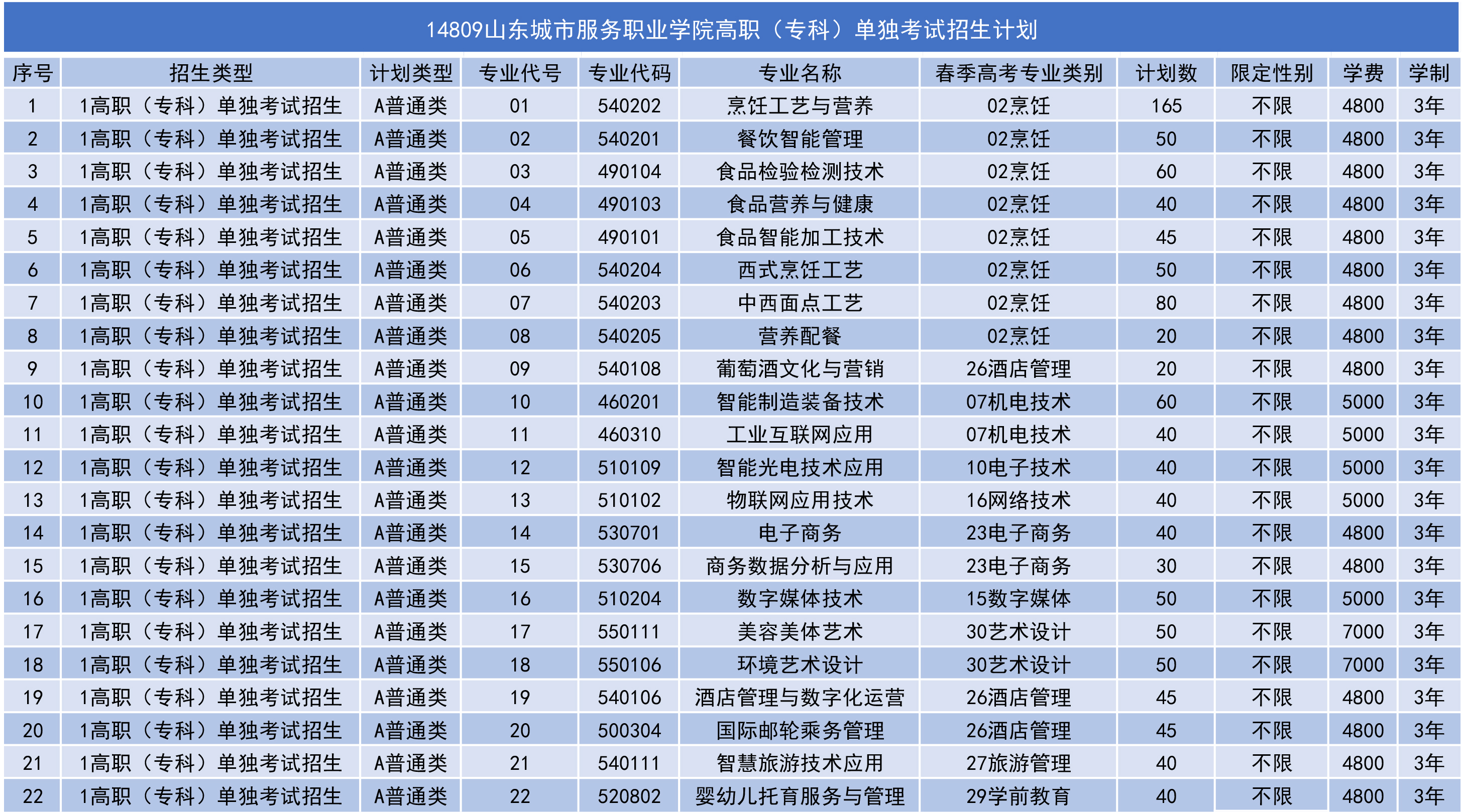 （彩色）2025年单独招生计划 - 副本.jpg