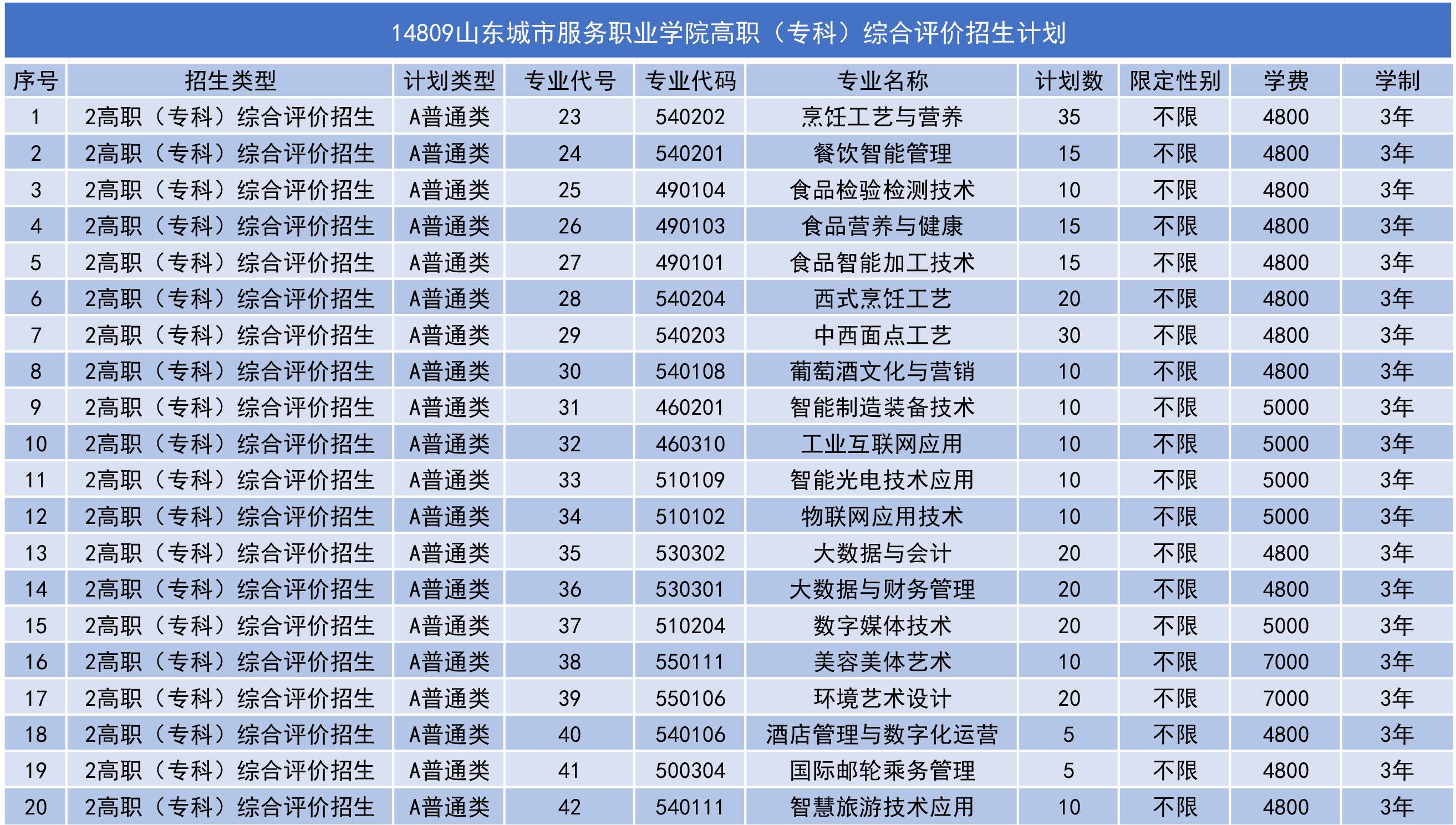 （彩色）2025年综合评价招生计划.jpg